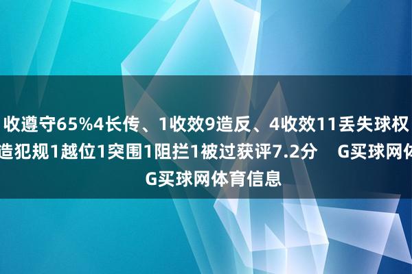 收遵守65%4长传、1收效9造反、4收效11丢失球权1犯规1造犯规1越位1突围1阻拦1被过获评7.2分    G买球网体育信息